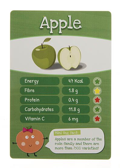 The Apple card: Energy 47 Kcal, Fibre 1.8g, Protein 0.4g, Carbohydrates 11.8g, Vitamin C 6mg, and a Mini Veg Fact
