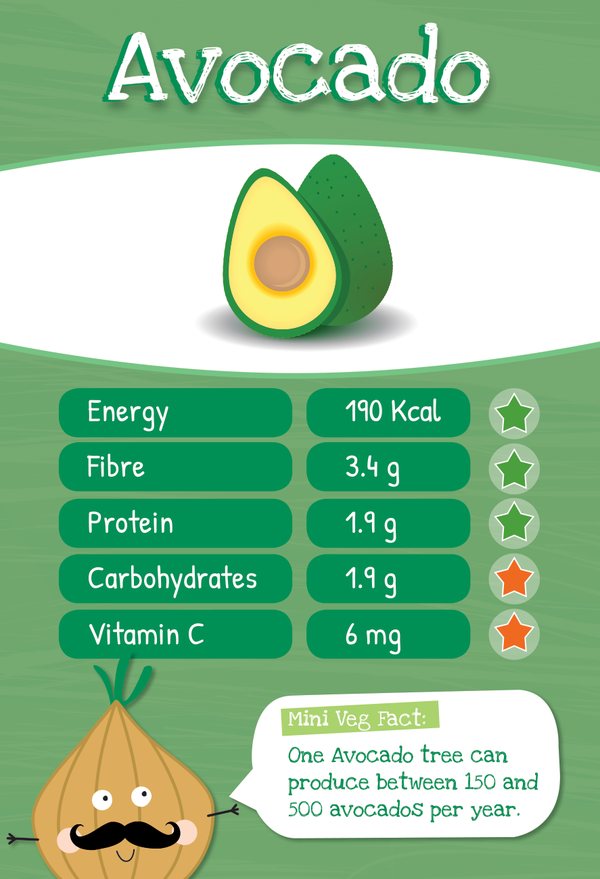 The Avocado Veggie Trumps card