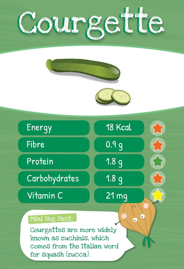 The Courgette Veggie Trumps card