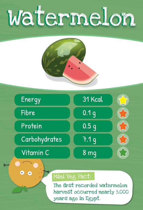 The Watermelon Veggie Trumps card