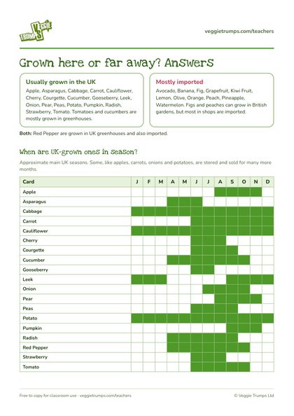Preview of Grown here or far away? answers and season chart