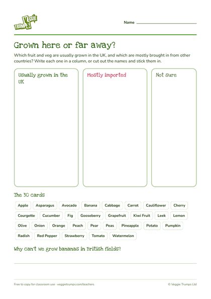 Preview of Grown here or far away? sorting sheet