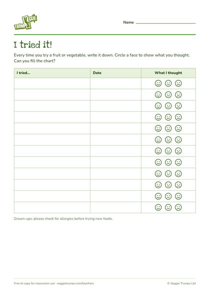 Preview of “I tried it!” tasting chart